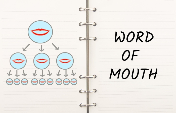 Word-Of-Mouth Marketing Write For Us