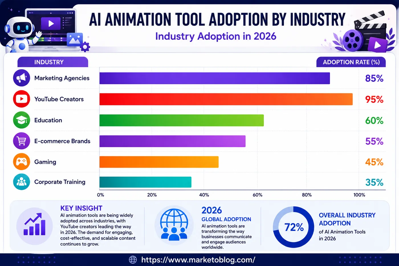 ai animation industry adoption