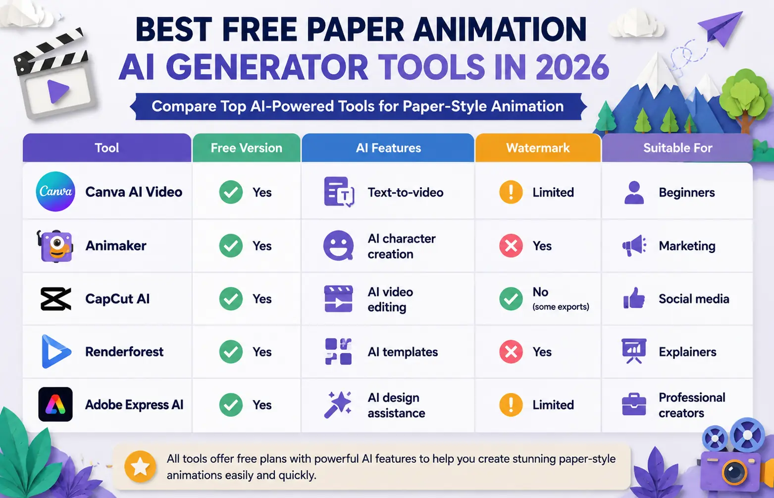 Best Free Paper Animation AI Generator Tools in 2026