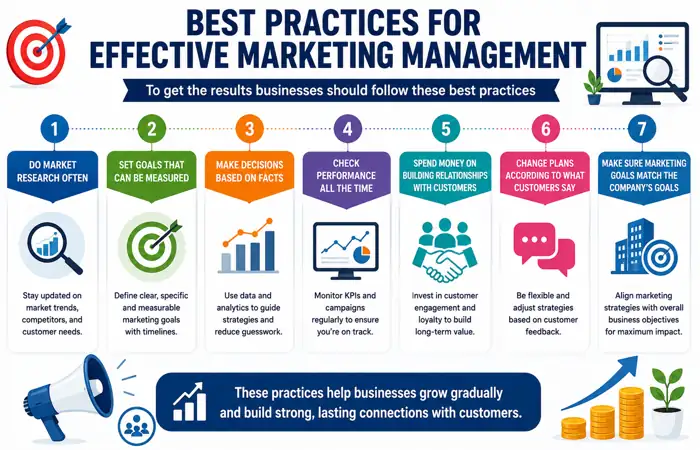 Best Practices for Effective Marketing Management