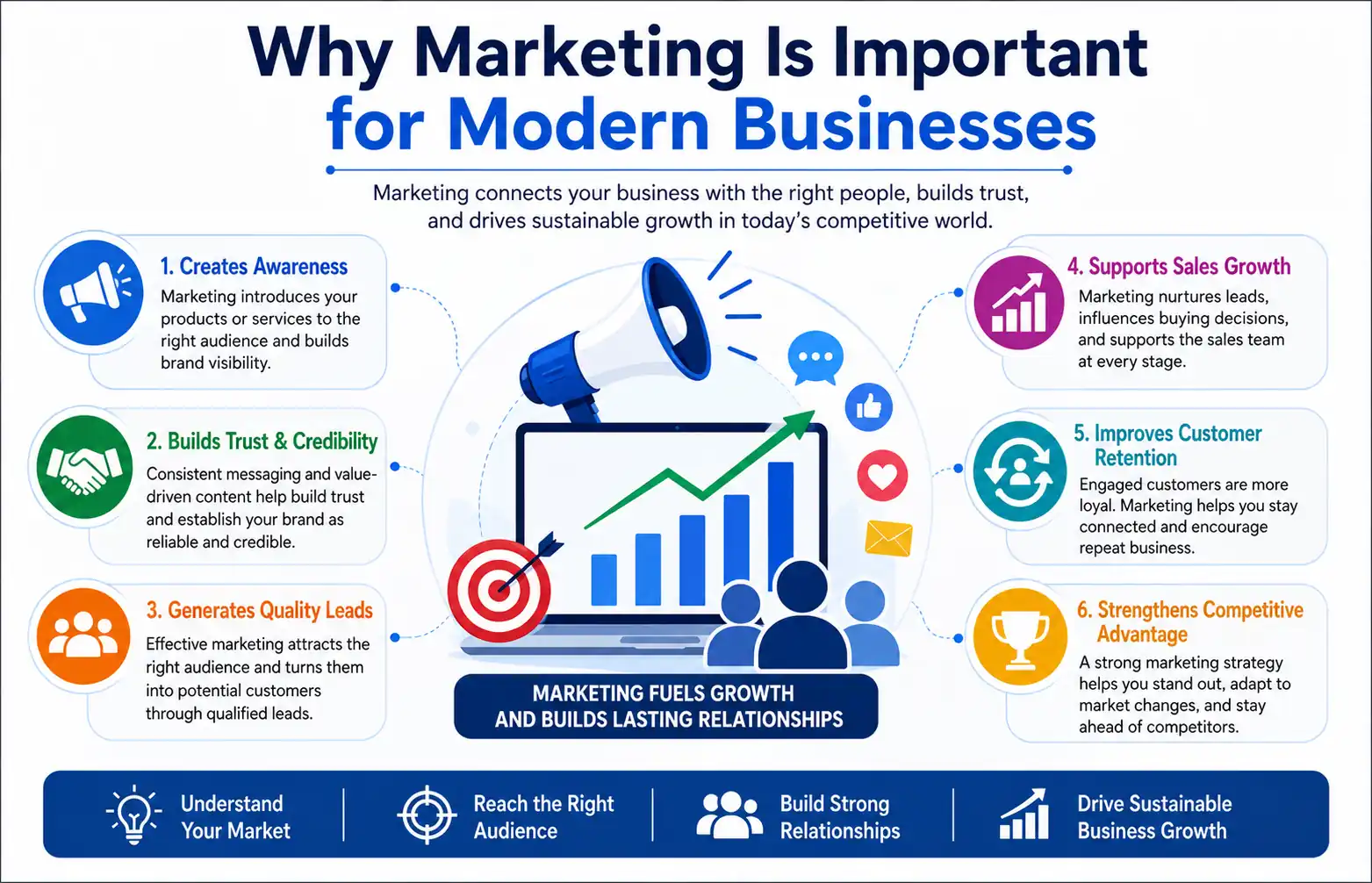 Why Marketing Is Important for Modern Businesses