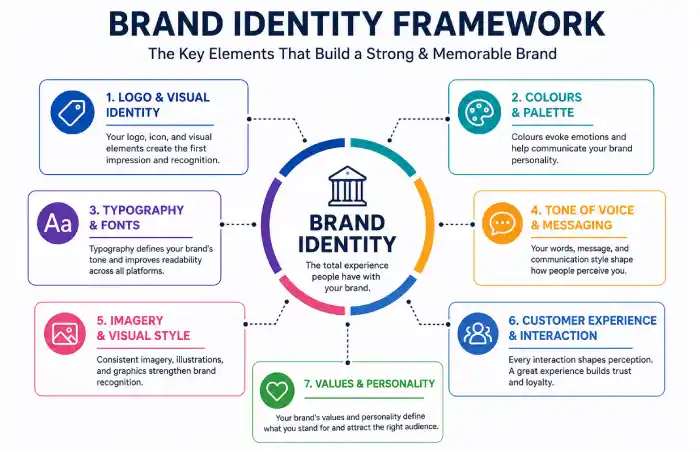 brand identity what is