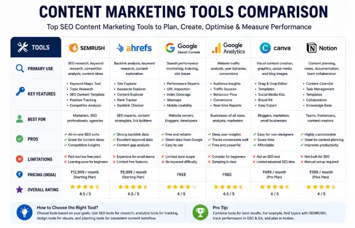 content marketing strategy for seo about