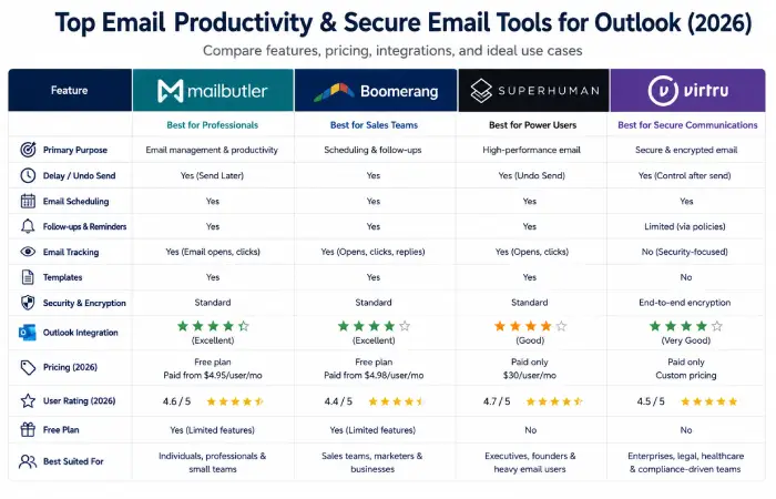 outlook-email-recall-alternatives about