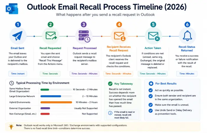 outlook-recall-time-limit-what-is