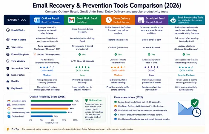 outlook-vs-gmail-recall-about