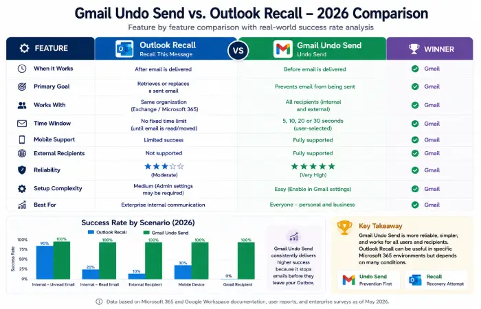 outlook-vs-gmail-recall-what-is