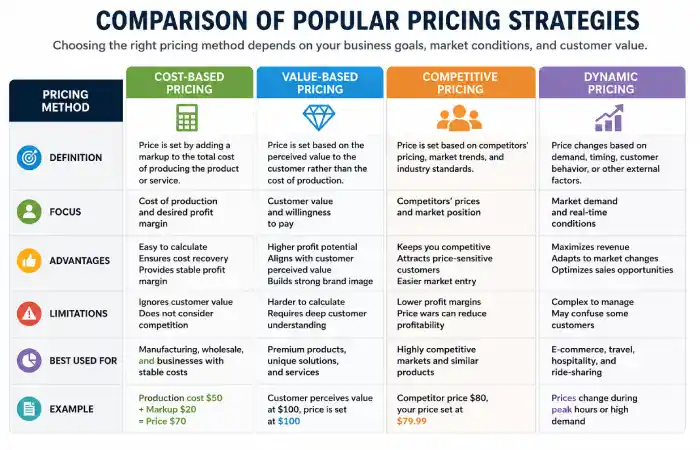 pricing-function-of-marketing what is