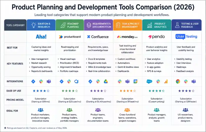 product planning and development about