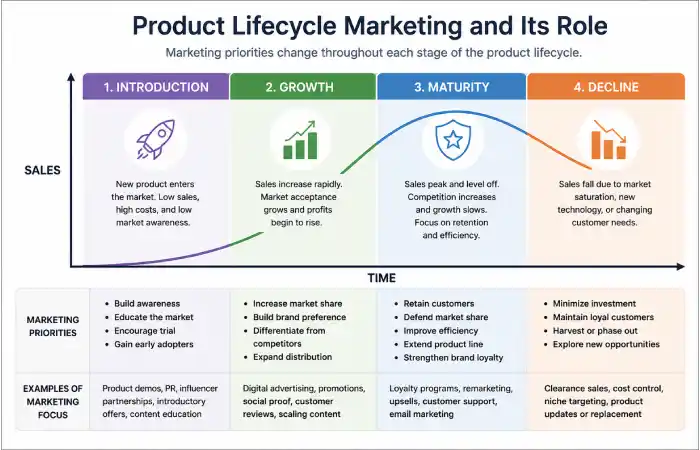 product planning and development what is