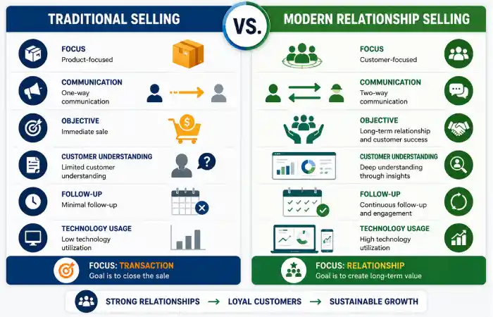 selling function in marketing what is