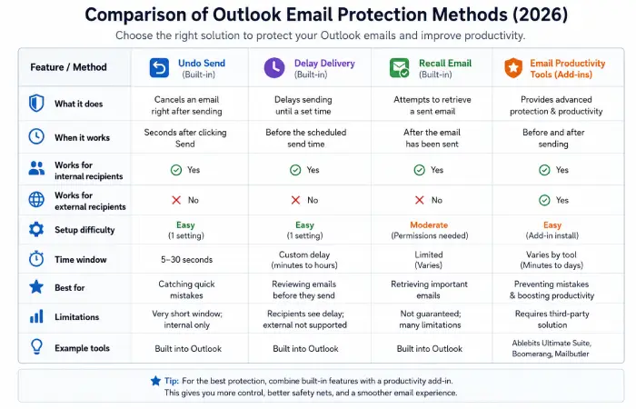 undo-send-in-Outlook-about