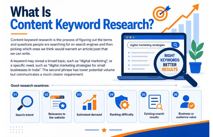 What Is Content Keyword Research?