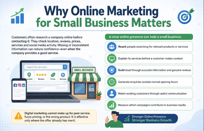 Why Online Marketing for Small Business Matters