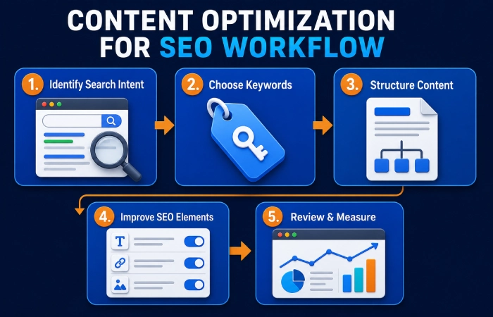 content optimization for seo content image