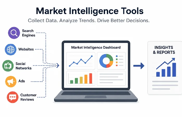 What Are Market Intelligence Tools?
