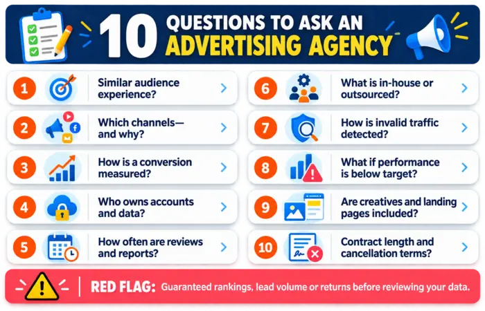 Questions to Ask for an Advertising Agency