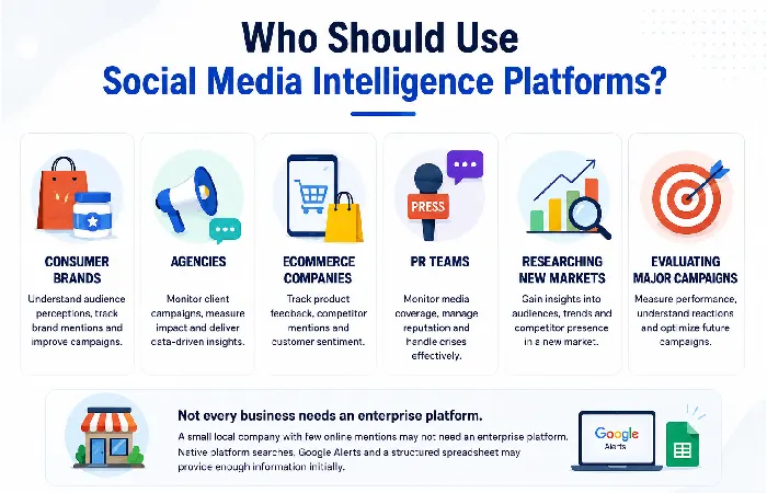 Social Media Intelligence Platforms