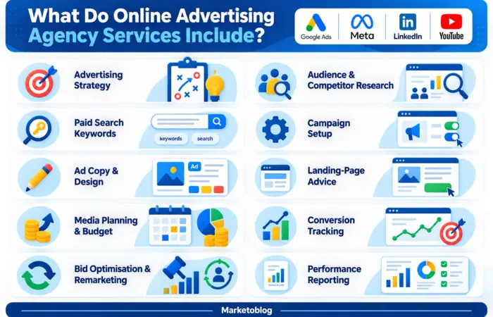 What Do Online Advertising Agency Services