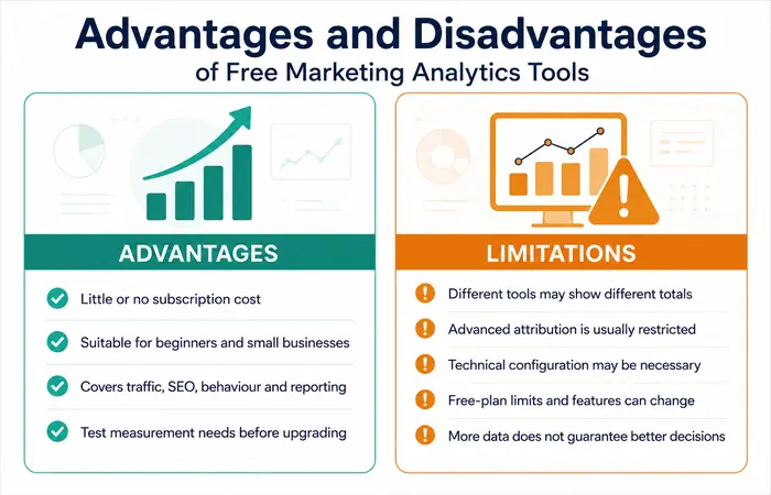 free marketing analytics tools advantages disadvantages