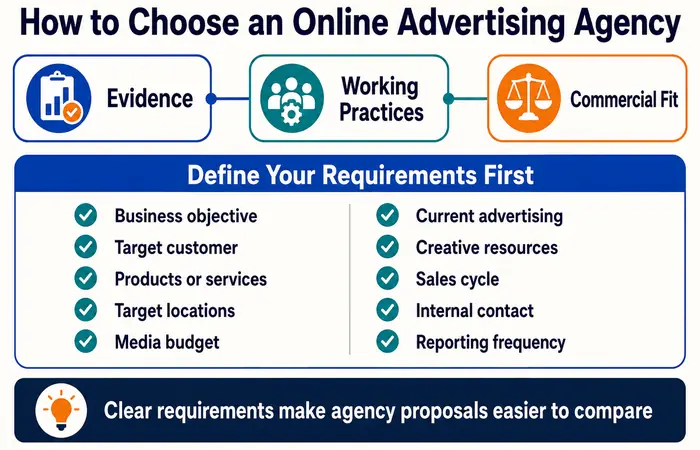 how to choose online advertising agency