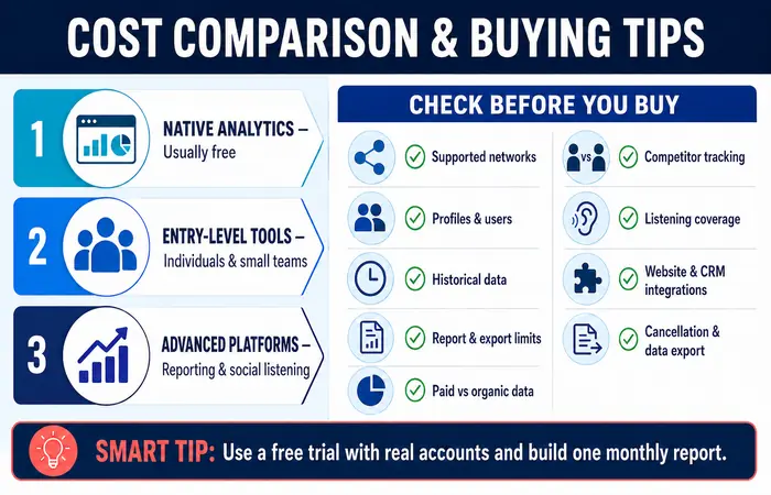 social media analytics cost buying tips