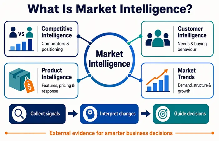 what is market intelligence