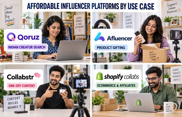 Affordable Influencer Marketing Platforms by Use Case