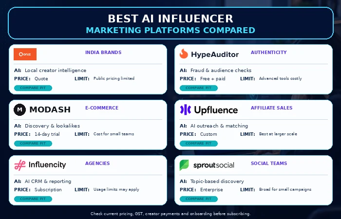 Best AI Influencer Marketing Platforms Compared
