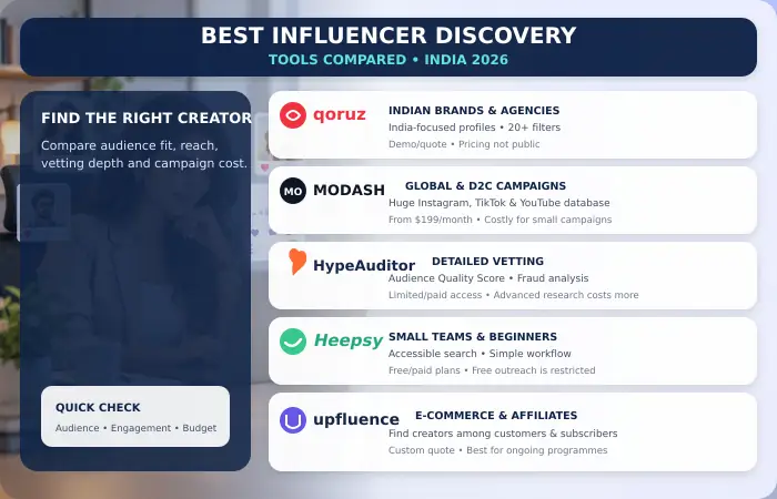 Best Influencer Discovery Tools Compared