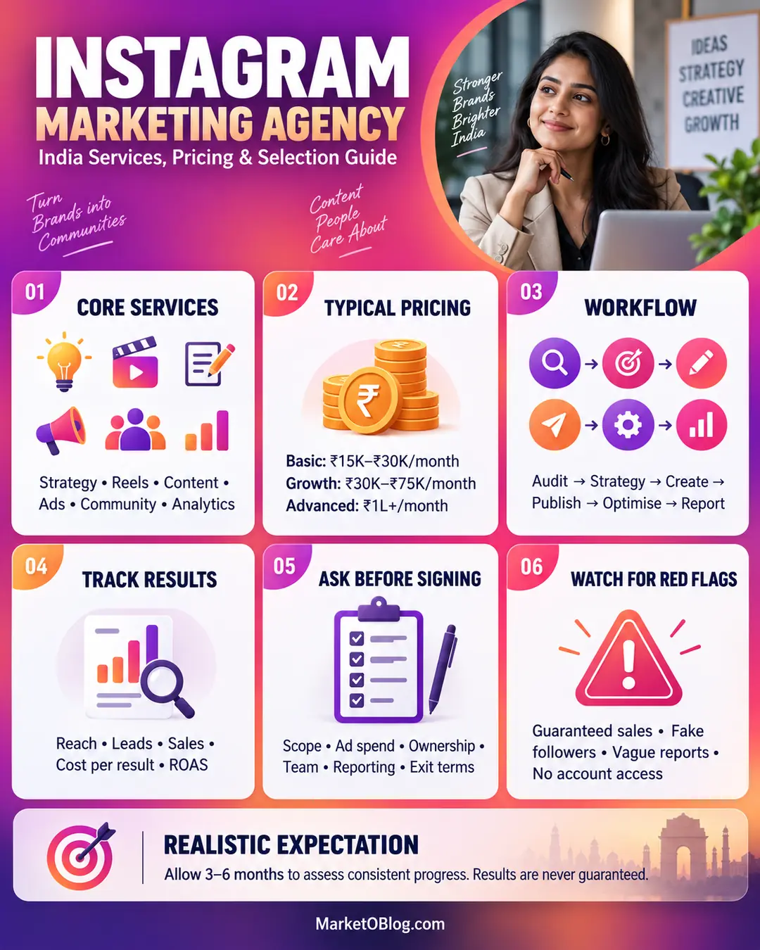 Instagram Marketing Agency in India