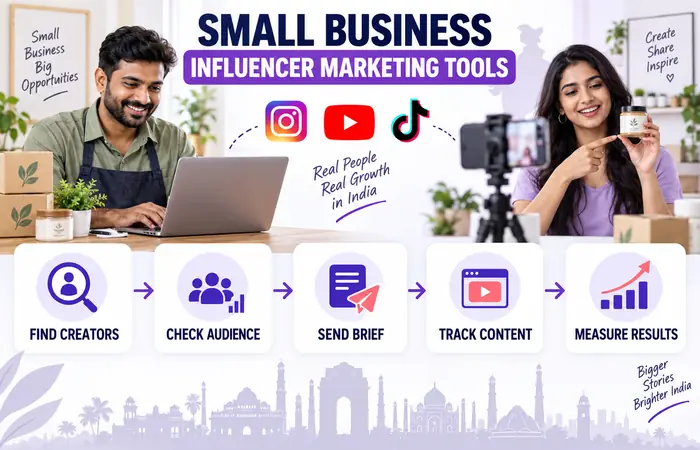What Are Small Business Influencer Marketing Tools