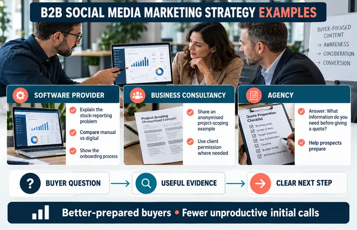 B2B Social Media Marketing Strategy Examples