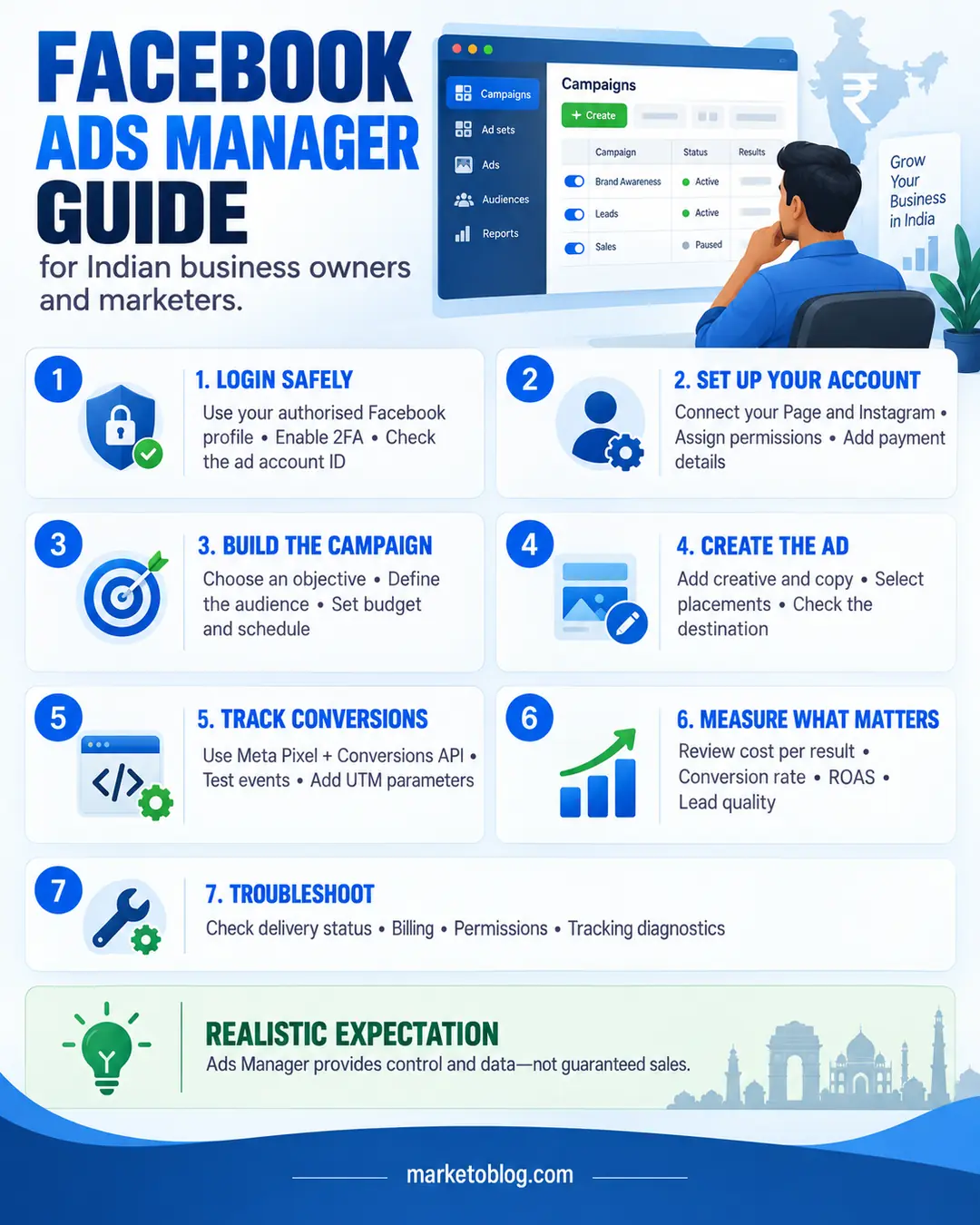 facebook ads manager social infographic