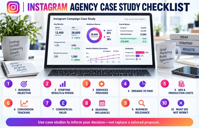 Instagram Marketing Agency Case Studies Guide