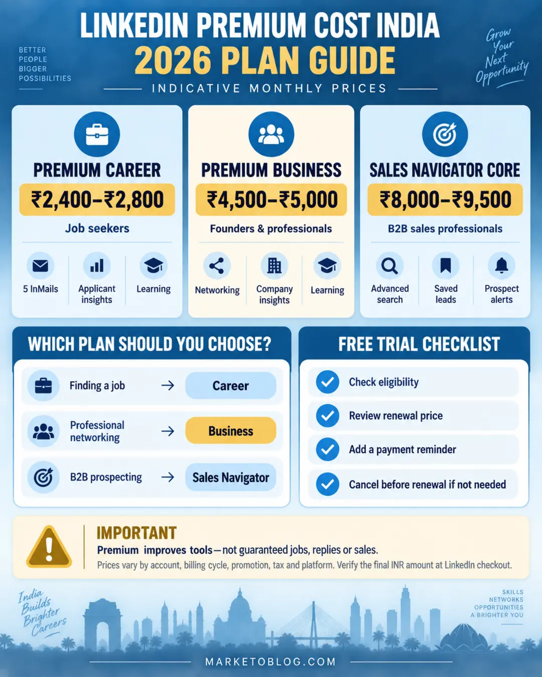 LinkedIn offers several Premium subscription plans designed for job seeking, professional networking, sales and recruitment.