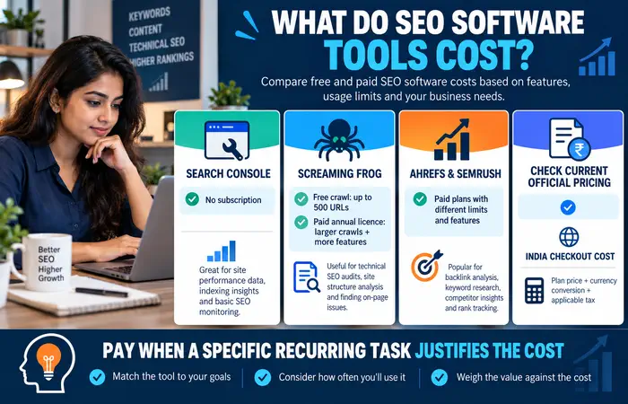 What Do SEO Software Tools Cost?